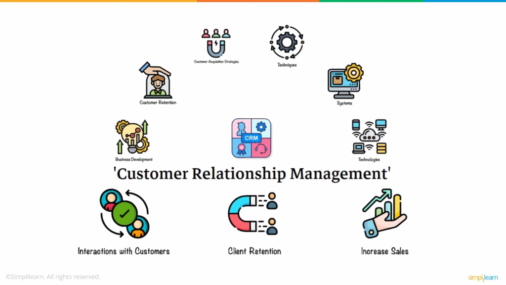 Unlocking Client Acquisition: Leveraging CRM Systems and Free Offerings